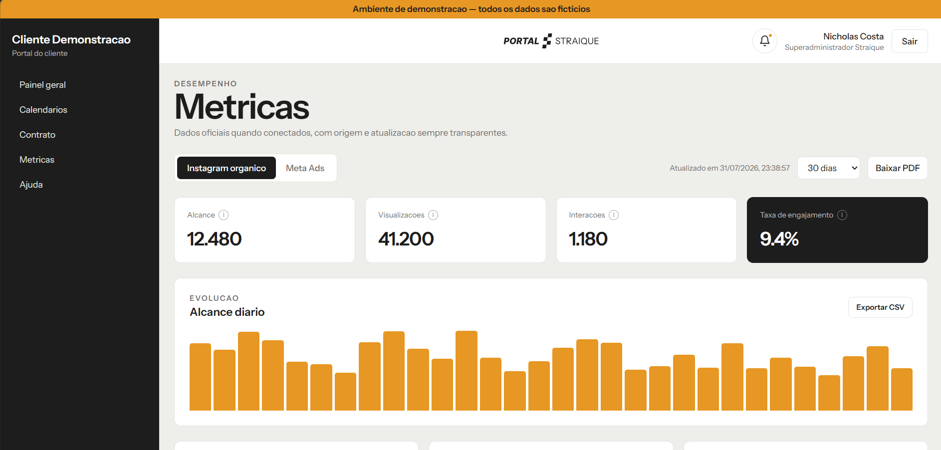 Tela do Portal Straique mostrando métricas do Instagram, com alcance, visualizações, interações e evolução diária; dados fictícios de demonstração